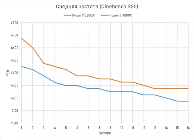 3800XT-freq.webp