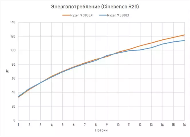 3800XT-power.webp