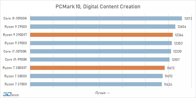 pcmark-3.webp