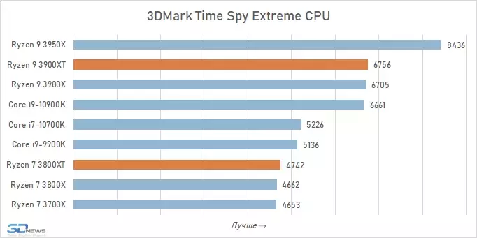 3dmark-2.webp