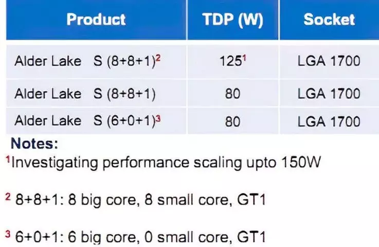 Intel-Alder-Lake-Document_04.webp