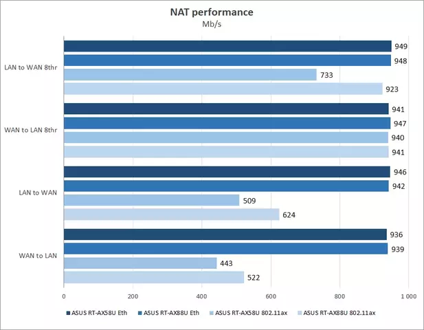 61-asus-rt-ax58u.webp