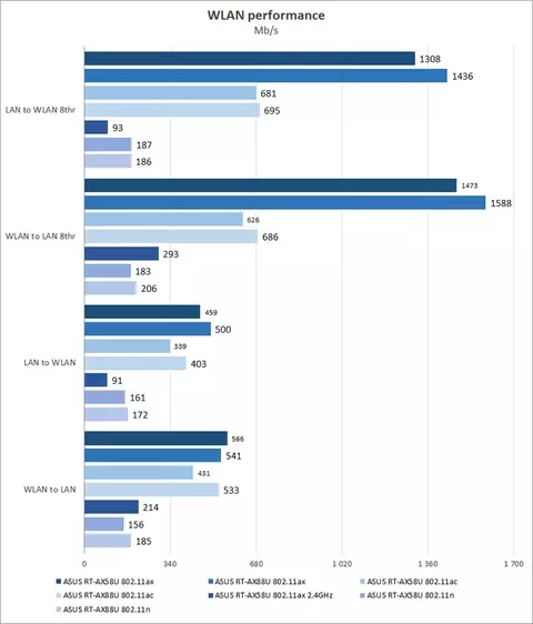 62-asus-rt-ax58u.webp