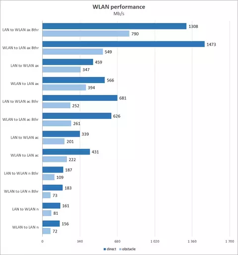 63-asus-rt-ax58u.webp