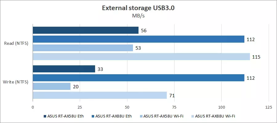 64-asus-rt-ax58u.webp