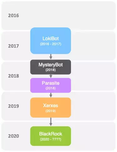 lokibot_malware_family.webp