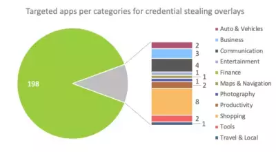 credentials_targets_per_category-400x220.webp