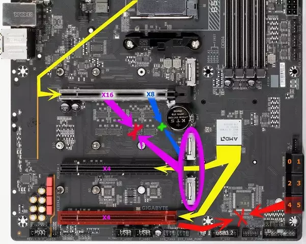 raspredelenie-PCIe.webp