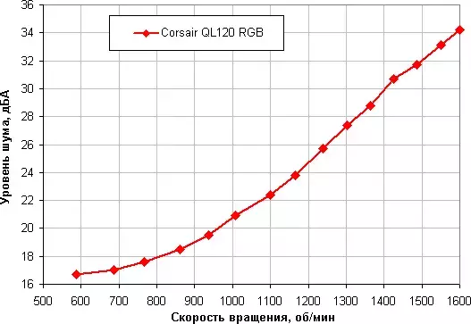 noiserpm.webp