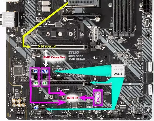 raspredelenie-PCIe.webp