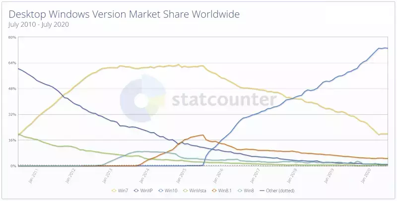 sm.win10-five-years-2.800.webp