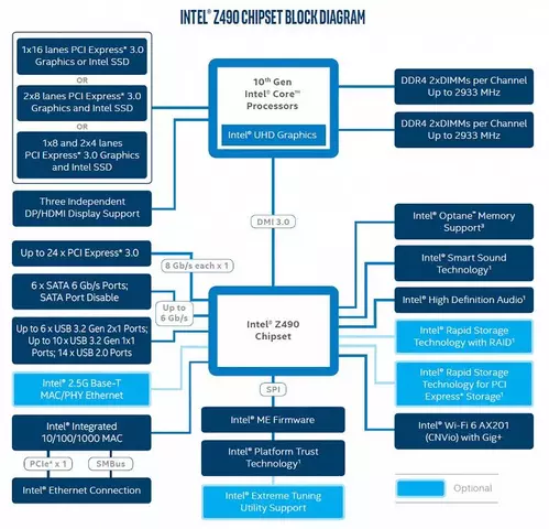 z490diagram.webp