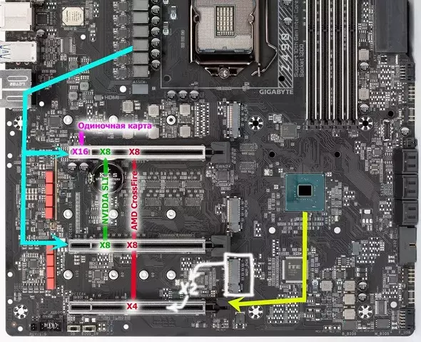 Raspredelenie-PCIe.webp