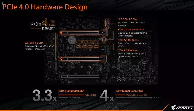 pcie40.webp