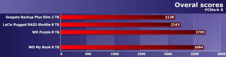 01pcmark8score.webp