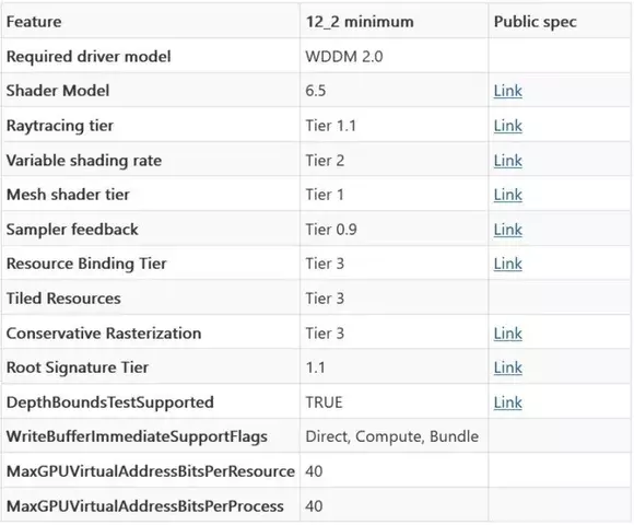 feature-level-minimums.webp