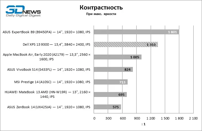 contrast.webp