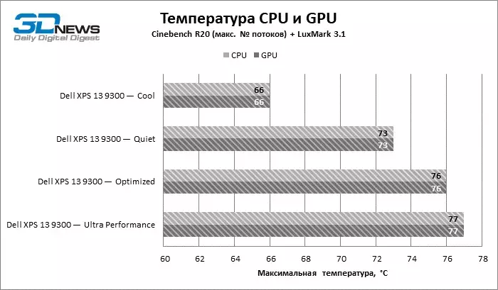 temp_cpu_gpu.webp