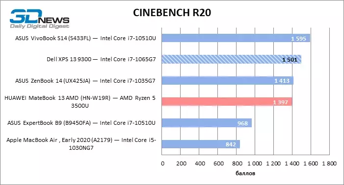 cinebench_r20.webp