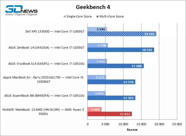 geekbench4.webp