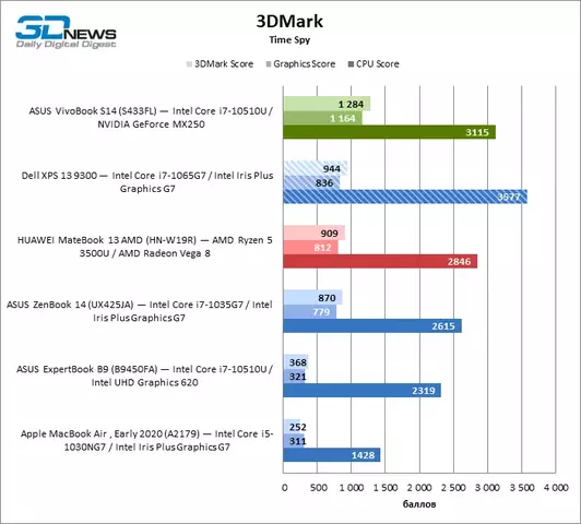 3dmark_timespy.webp