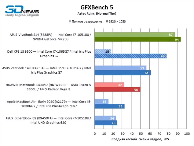 gfxbench_aztec_normal.webp