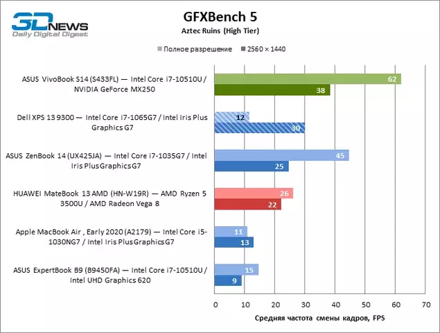 gfxbench_aztec_high.webp