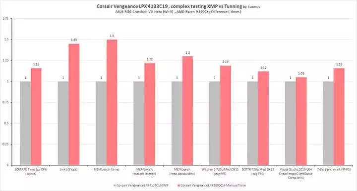 15-corsair-vengeance-lpx-cmk16gx4m2k4133c19.webp