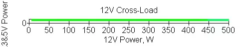 cros12cpu500.webp