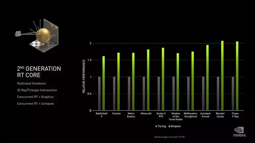 04-nvidia-ampere.webp