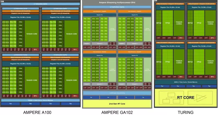 11-nvidia-ampere.webp