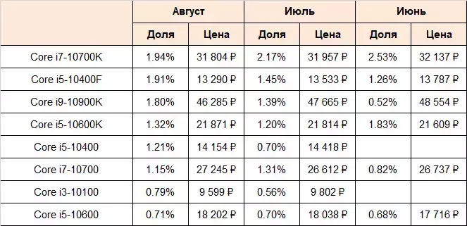 cpu-aug-3.webp