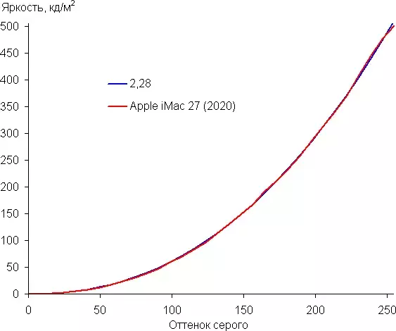 gamma.webp