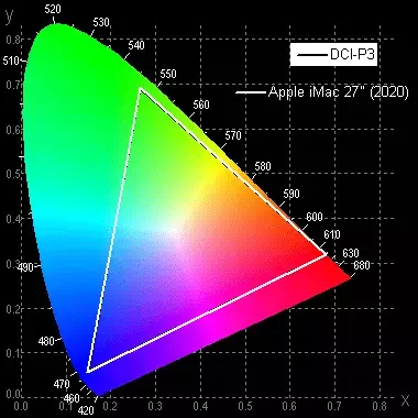 gamutdcip3.webp