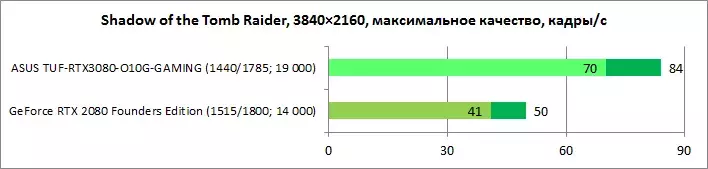 asus_tuf_rtx_3080_gaming_rt-dlss_diags1.webp