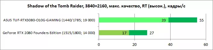 asus_tuf_rtx_3080_gaming_rt-dlss_diags2.webp