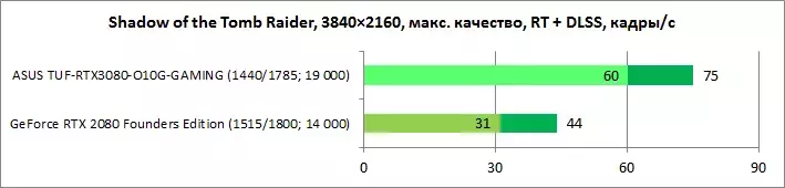 asus_tuf_rtx_3080_gaming_rt-dlss_diags3.webp