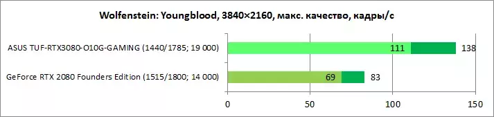 asus_tuf_rtx_3080_gaming_rt-dlss_diags10.webp