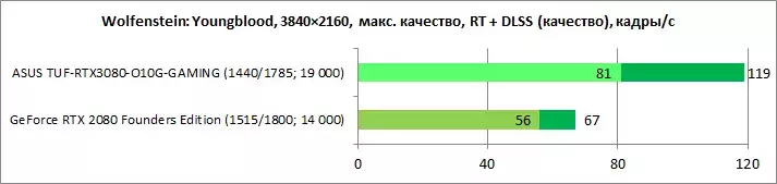 asus_tuf_rtx_3080_gaming_rt-dlss_diags12.webp