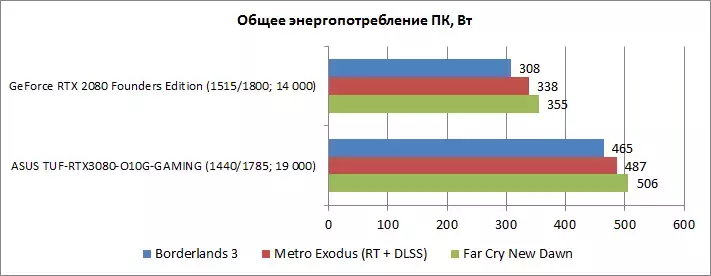 asus_tuf_rtx_3080_gaming_diags_power.webp