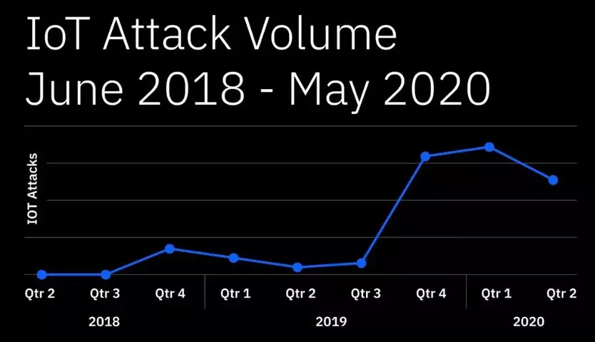 Attaks-IoT.webp