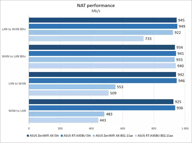 59-asus-zenwifi-ax-xt8.webp