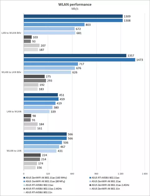 60-asus-zenwifi-ax-xt8.webp