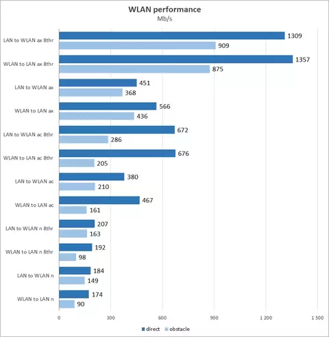 61-asus-zenwifi-ax-xt8.webp