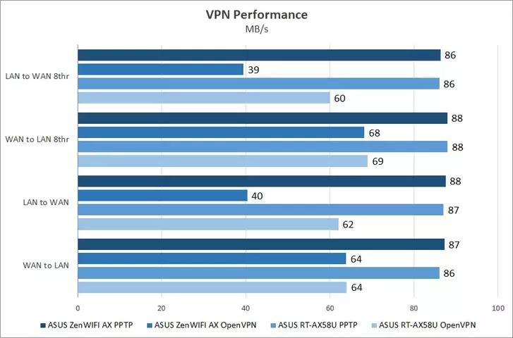 62-asus-zenwifi-ax-xt8.webp