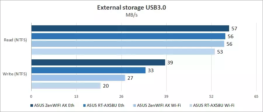 63-asus-zenwifi-ax-xt8.webp