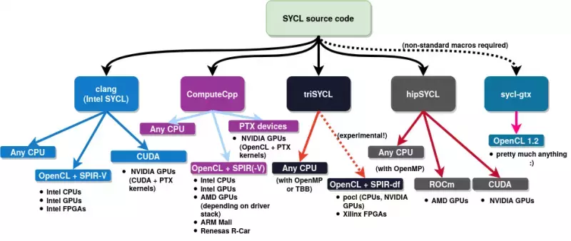 sm.sycl-targets.800.webp