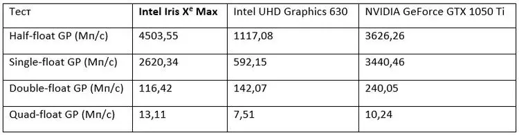 Intel_Xe_Max_perf.webp