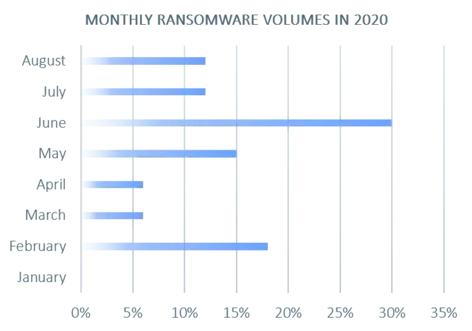 rnsmr_attacks-IBM.webp