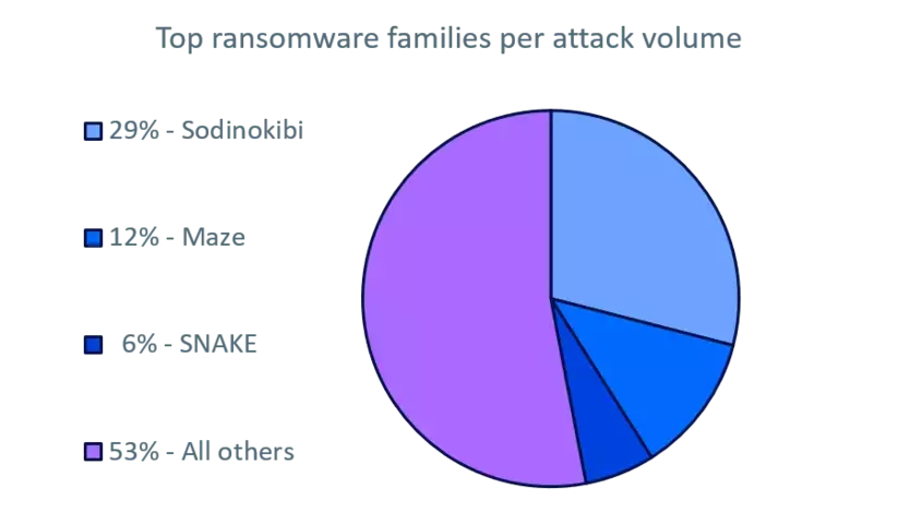 rnsmr_attacks2-IBM.webp